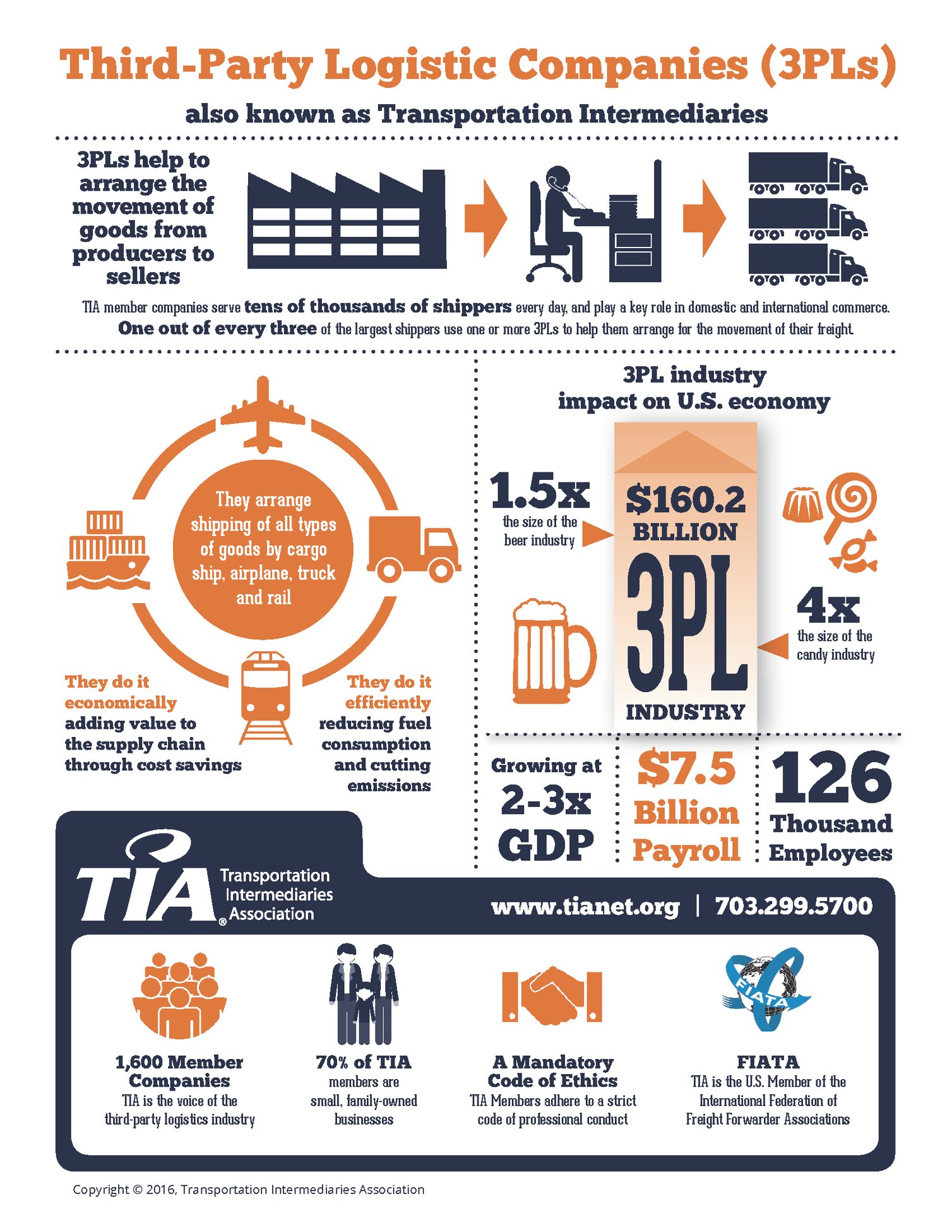 What is a Freight Broker & The Value They Bring